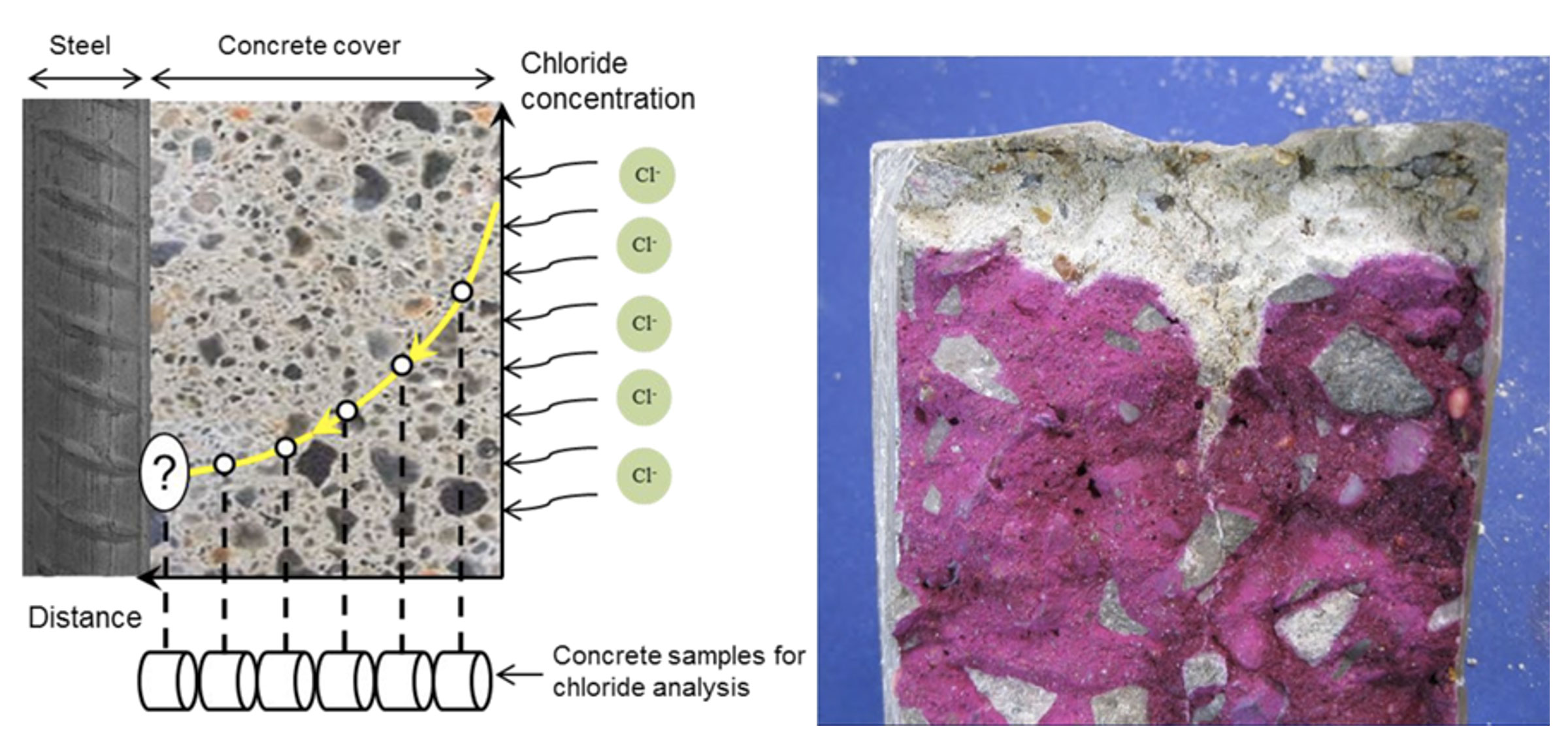 Ground Penetrating Radar