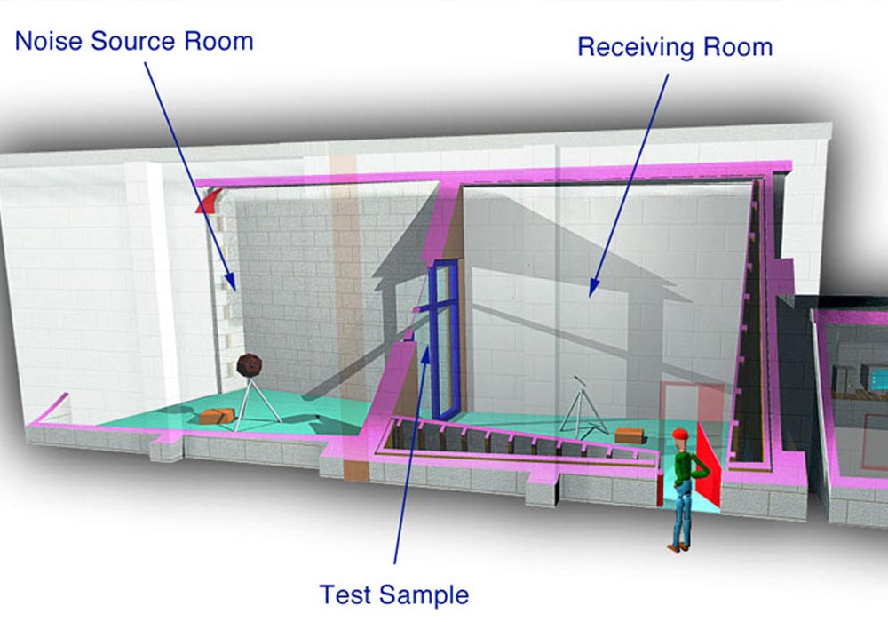 Façade Testing – Acoustics